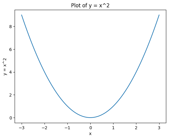 <Figure size 640x480 with 1 Axes>