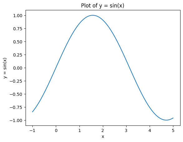 <Figure size 640x480 with 1 Axes>