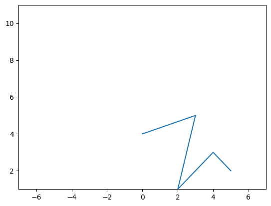 <Figure size 640x480 with 1 Axes>