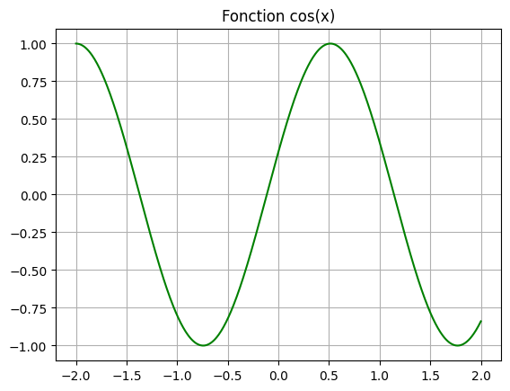 <Figure size 640x480 with 1 Axes>