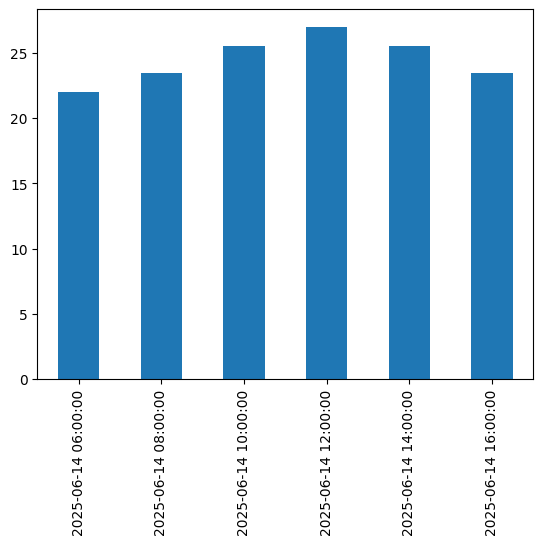 <Figure size 640x480 with 1 Axes>