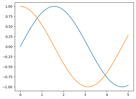 <Figure size 640x480 with 1 Axes>