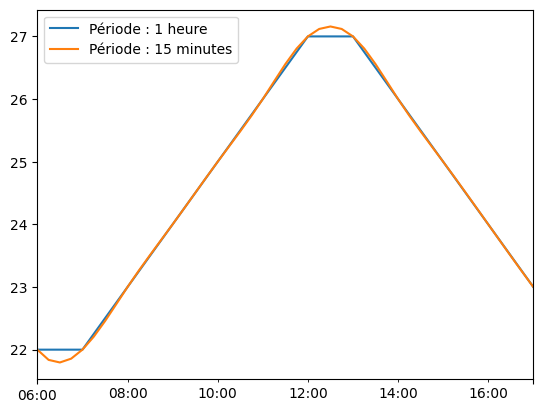 <Figure size 640x480 with 1 Axes>