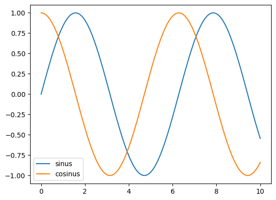 <Figure size 640x480 with 1 Axes>