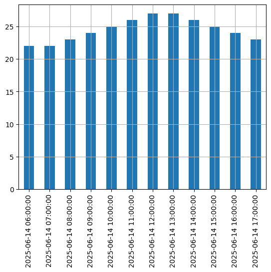 <Figure size 640x480 with 1 Axes>