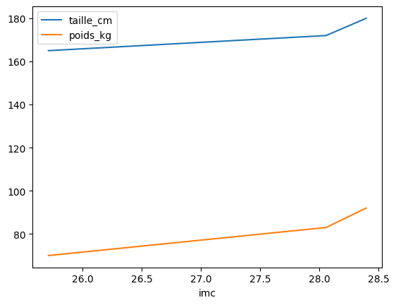 <Figure size 640x480 with 1 Axes>