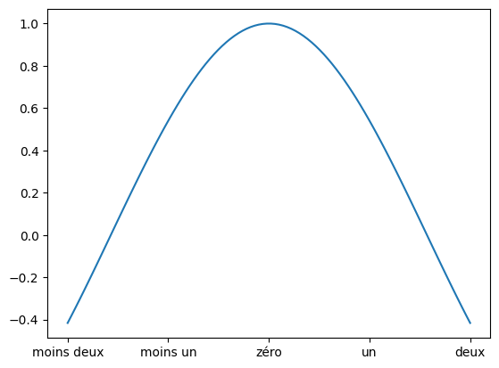 <Figure size 640x480 with 1 Axes>