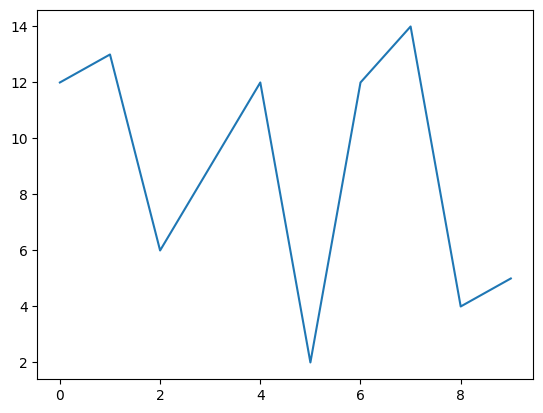 <Figure size 640x480 with 1 Axes>