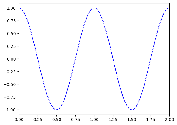 <Figure size 640x480 with 1 Axes>