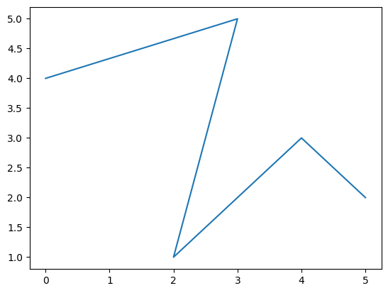 <Figure size 640x480 with 1 Axes>