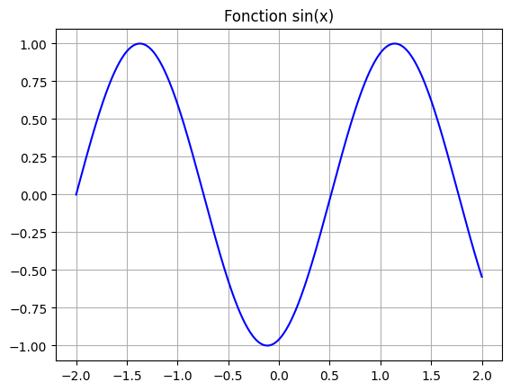 <Figure size 640x480 with 1 Axes>