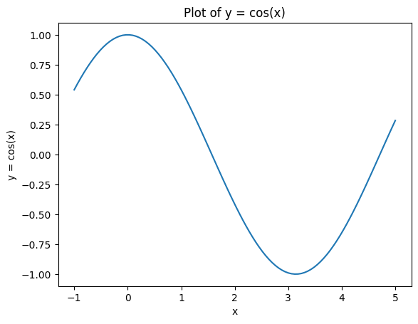 <Figure size 640x480 with 1 Axes>