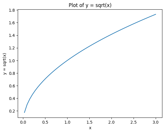 <Figure size 640x480 with 1 Axes>