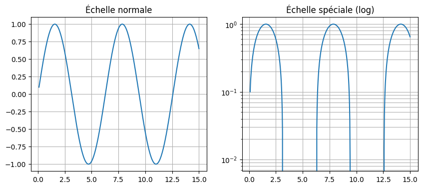 <Figure size 1000x400 with 2 Axes>