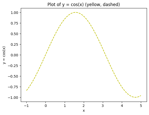 <Figure size 640x480 with 1 Axes>