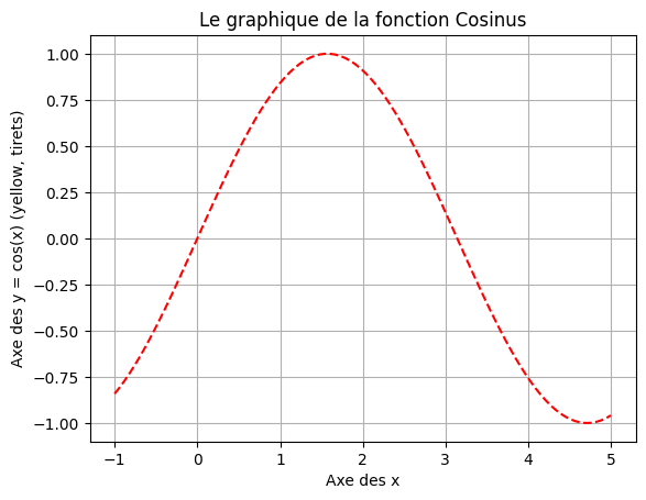 <Figure size 640x480 with 1 Axes>