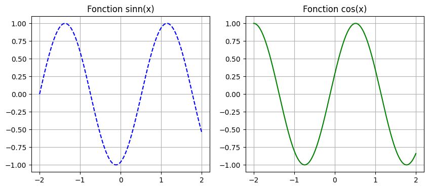 <Figure size 1000x400 with 2 Axes>